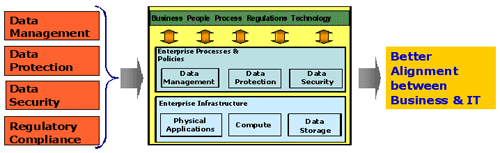 Data management services chart from HBSC